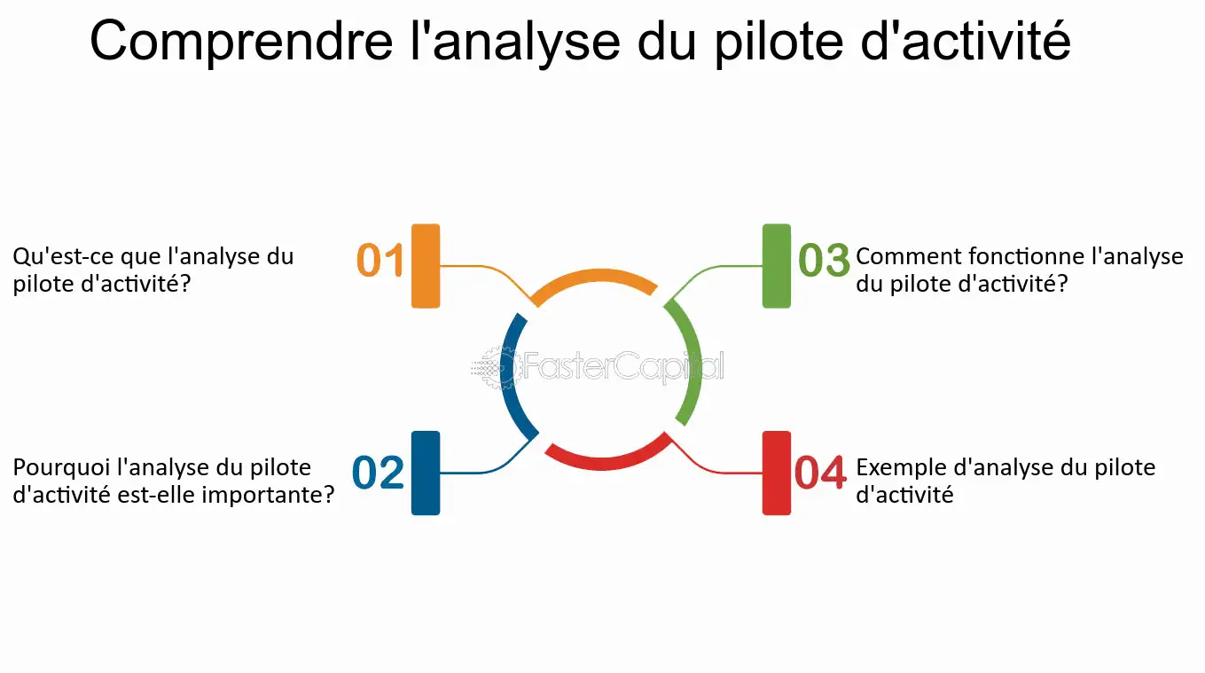 découvrez comment optimiser vos processus d'activité pour améliorer l'efficacité de votre entreprise. des stratégies pratiques et des conseils pour réduire les coûts, gagner du temps et maximiser la productivité.