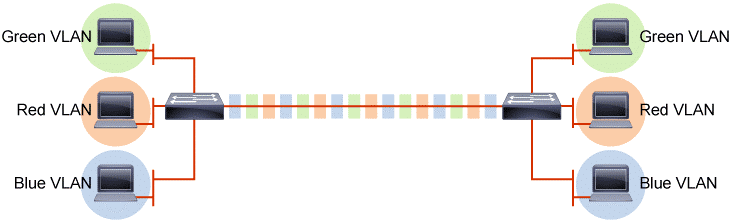 découvrez les fondamentaux du trunking et ses nombreuses applications dans le domaine des communications. apprenez comment cette technologie optimise les échanges de données et améliore l'efficacité réseau.