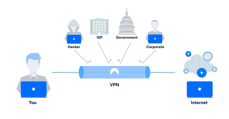 découvrez les enjeux et les bénéfices d'un vpn : sécurité des données, protection de la vie privée en ligne, contournement des restrictions géographiques et navigation anonyme. apprenez comment ces réseaux privés virtuels peuvent améliorer votre expérience internet.