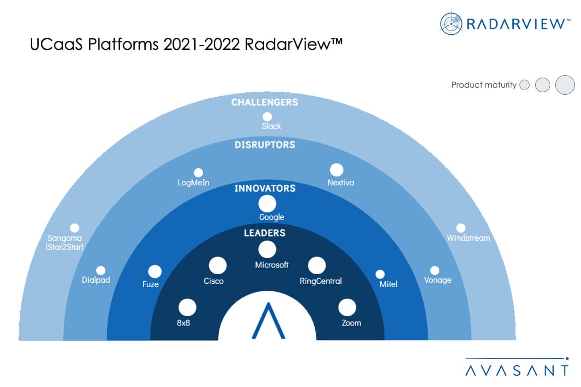 découvrez l'ucaas (unified communications as a service), une solution innovante qui intègre communication et collaboration au sein de votre entreprise. améliorez la productivité et la connectivité tout en optimisant les coûts grâce à des outils flexibles et facilement accessibles.