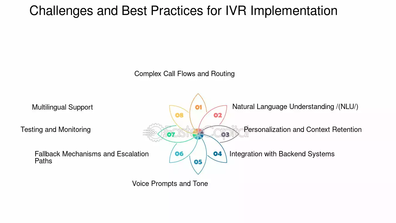 découvrez comment l'ivr (interactive voice response) transforme l'expérience client en offrant un service rapide et personnalisé. améliorez la satisfaction de vos clients grâce à des interactions automatisées efficaces et un accès simplifié à l'information.