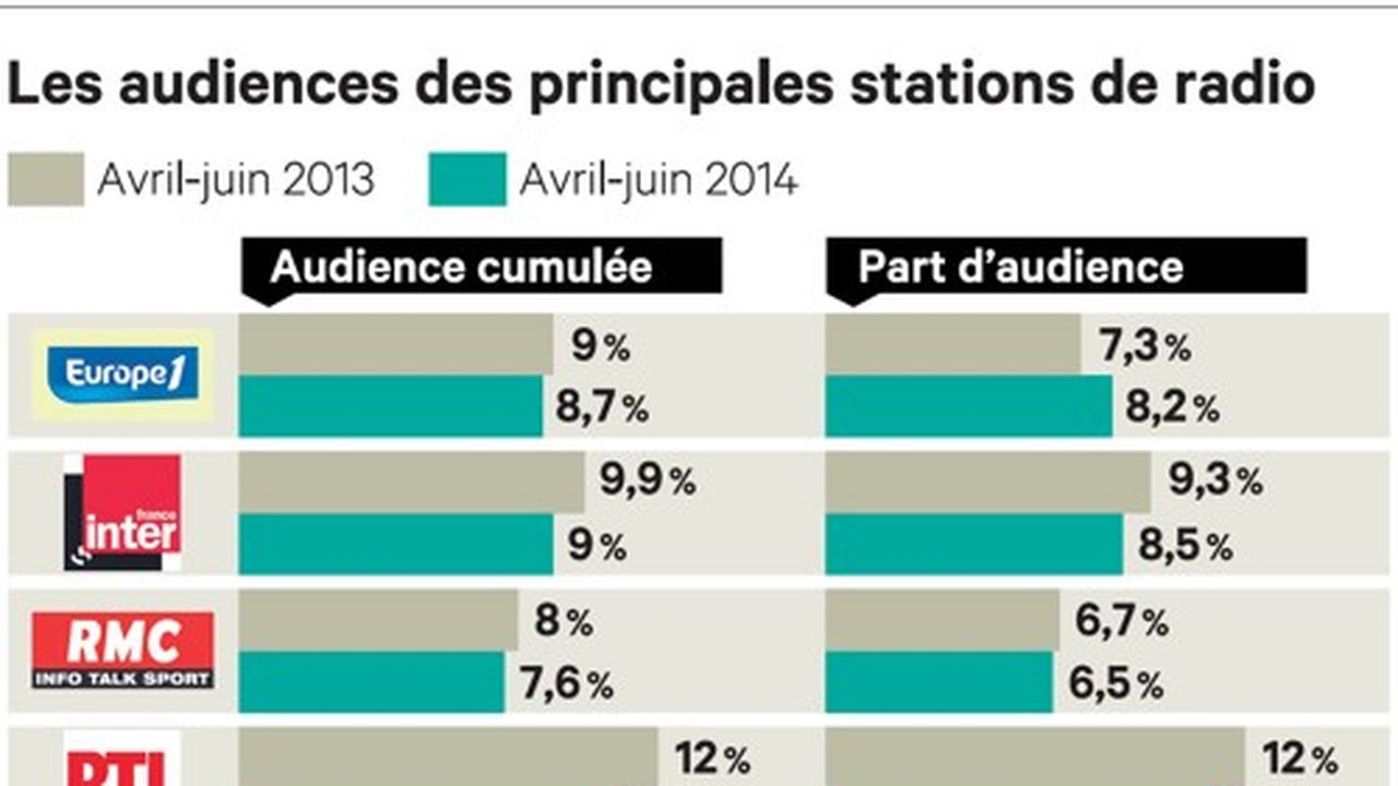 découvrez comment capturer l'écoute des auditeurs grâce à des stratégies innovantes et engageantes. apprenez à créer un contenu captivant qui retient l'attention et favorise l'interaction.