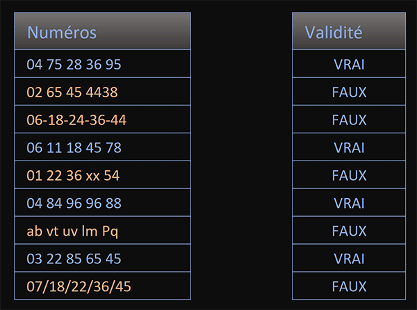 découvrez comment accéder facilement à votre numéro de téléphone, comprendre son importance et apprendre à le protéger. obtenez des conseils pratiques pour gérer vos contacts et maximiser l'utilisation de votre numéro dans la vie quotidienne.