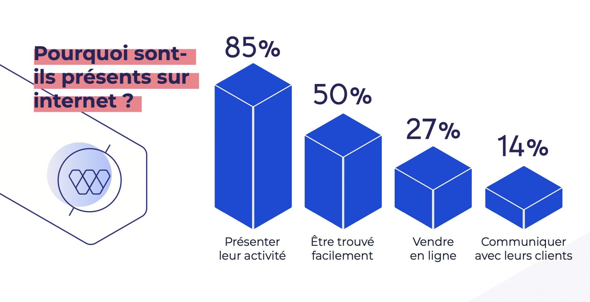 découvrez comment optimiser vos ventes sur les réseaux sociaux grâce à des stratégies efficaces et des outils adaptés. transformez vos plateformes sociales en véritables canaux de vente pour atteindre de nouveaux clients et booster votre chiffre d'affaires.