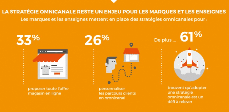 découvrez comment optimiser votre stratégie de ventes omnicanal pour offrir une expérience client fluide et cohérente. explorez des techniques efficaces, des outils numériques et des approches innovantes pour maximiser vos ventes à travers tous les canaux.