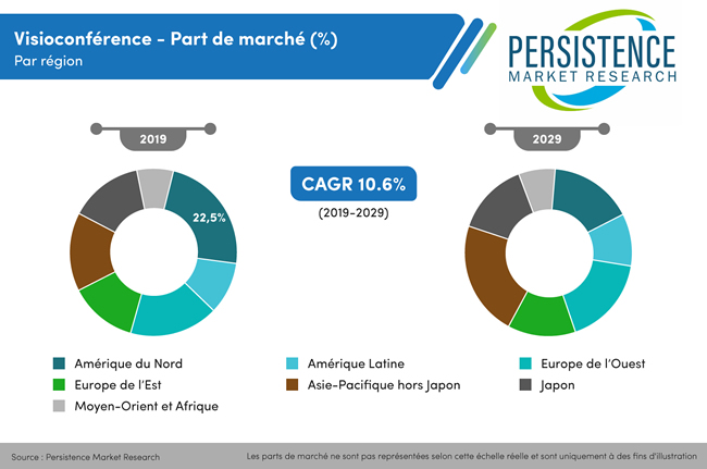 découvrez comment optimiser vos visioconférences pour améliorer la communication, renforcer la collaboration et maximiser l'efficacité de vos réunions à distance. apprenez des astuces pratiques et des outils indispensables pour une expérience d'interaction fluide et productive.