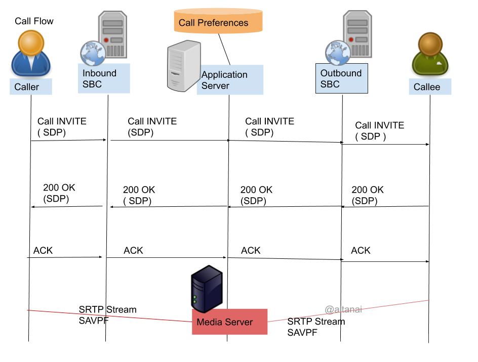 découvrez les avantages de la communication voip sip : une solution moderne et efficace pour des appels de haute qualité, des économies de coûts et une flexibilité optimale pour les entreprises.