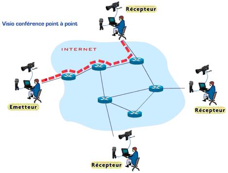 découvrez le fonctionnement de la voip : une technologie qui permet de passer des appels téléphoniques via internet. apprenez comment elle transforme les communications modernes grâce à des protocoles innovants, une qualité sonore améliorée et des coûts réduits.