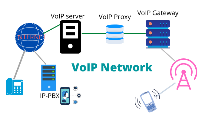 découvrez la technologie voip, une solution innovante pour des communications vocales de haute qualité sur internet, permettant des appels à moindre coût et une flexibilité inégalée pour les particuliers et les entreprises.