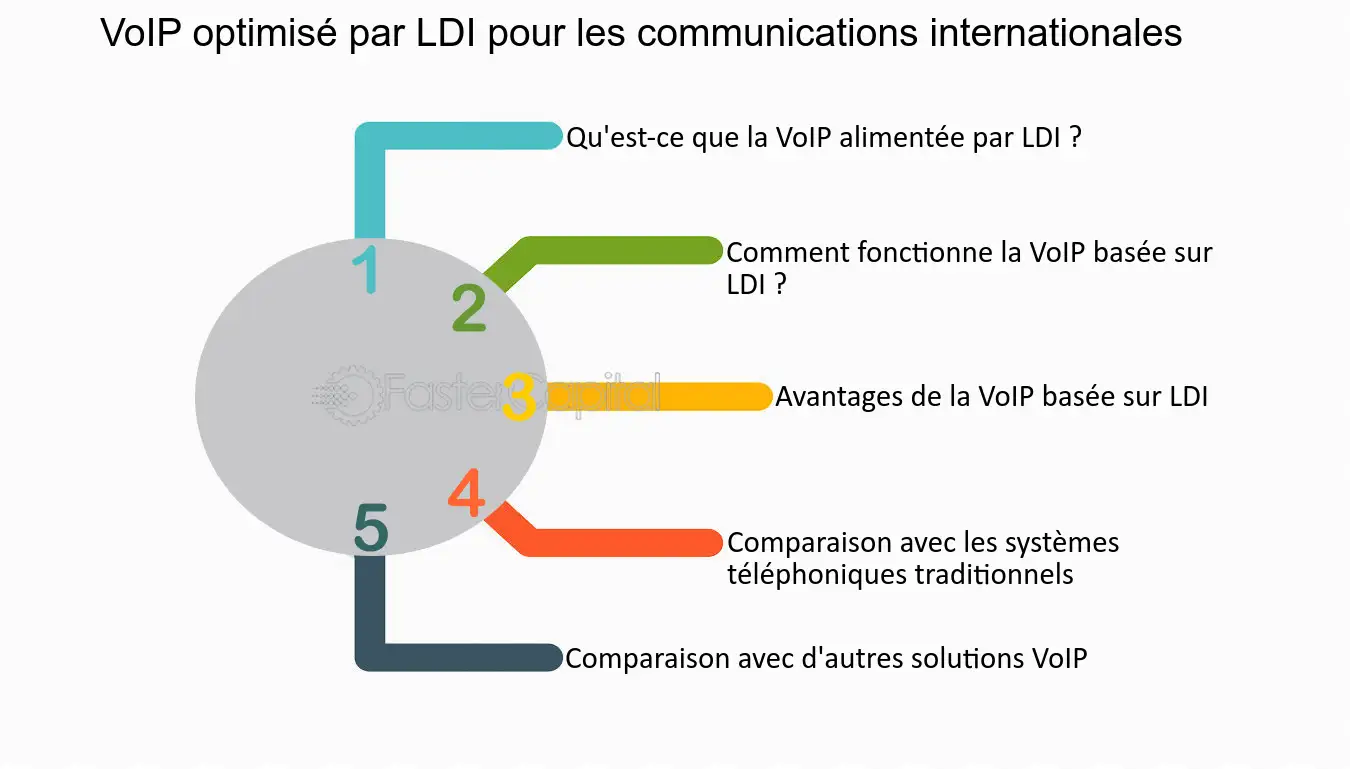 découvrez comment la voip transforme la manière dont nous communiquons, réduisant les coûts et améliorant la clarté des échanges. rejoignez la révolution de la communication avec des solutions innovantes et accessibles.