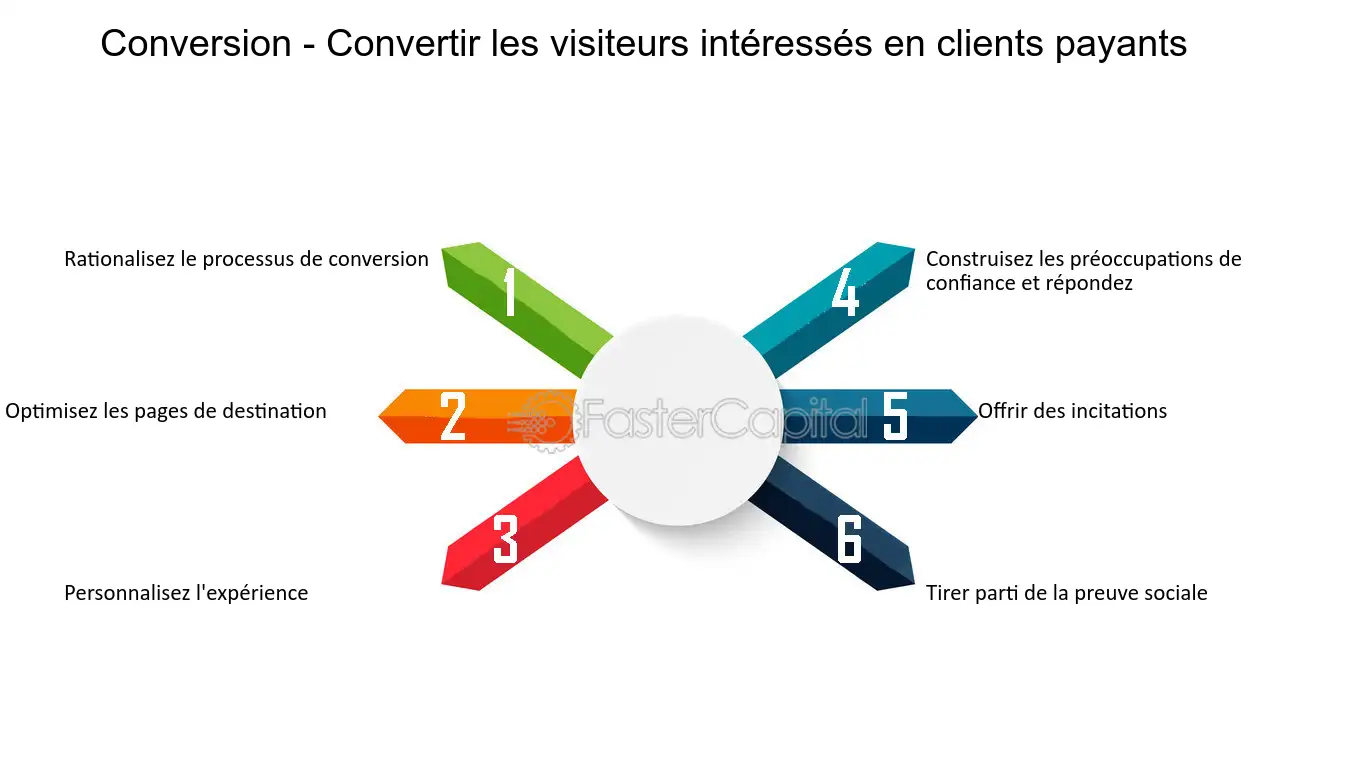 découvrez comment optimiser vos appels clients grâce à nos voyages couture uniques. améliorez votre communication et votre efficacité avec des techniques innovantes, pour offrir une expérience client inoubliable.