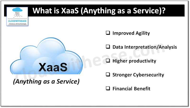 découvrez nos services xaas (everything as a service) pour des solutions cloud flexibles et évolutives. optimisez votre infrastructure et améliorez votre productivité grâce à nos offres personnalisées adaptées à vos besoins spécifiques.