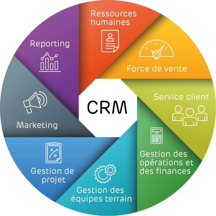 découvrez comment optimiser votre crm pour améliorer la gestion de vos relations clients, augmenter votre efficacité commerciale et booster la fidélisation. profitez des meilleures pratiques et outils pour maximiser le potentiel de votre système crm.