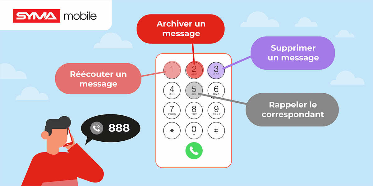 acces-messagerie-telephone-1 Comment accéder directement à la messagerie sur votre téléphone