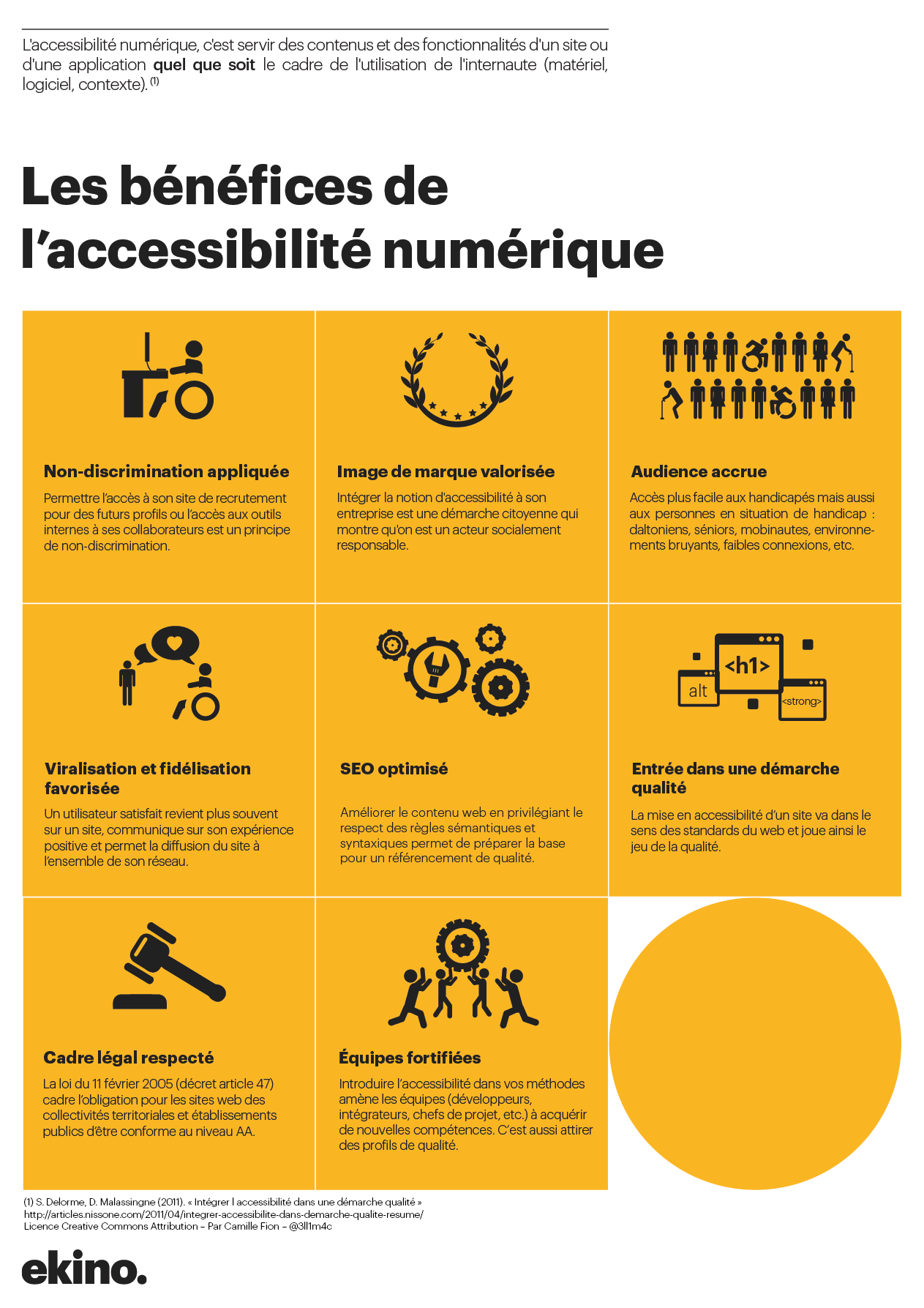 accessibilite-numero-entreprise Numéro de téléphone entreprise : comment le rendre accessible à vos clients