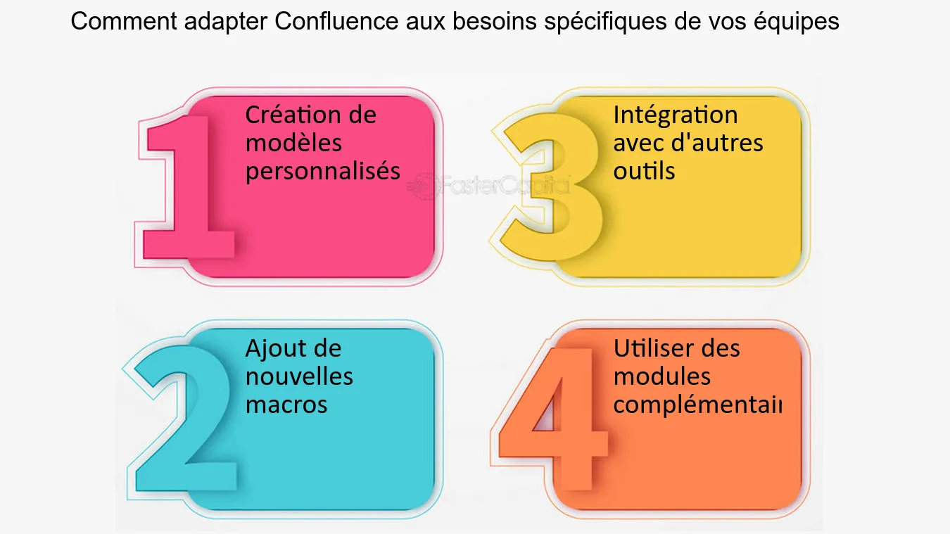 adapter-equipes S'adapter à tous les types d'équipes