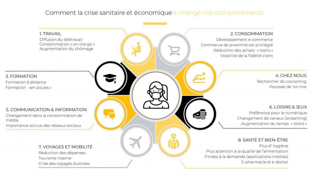 amelioration-service-client Évaluations des processus de standard téléphonique : comment améliorer votre service client