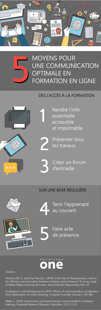 ameliorer-communication-en-ligne Appel en ligne : comment améliorer vos communications à distance