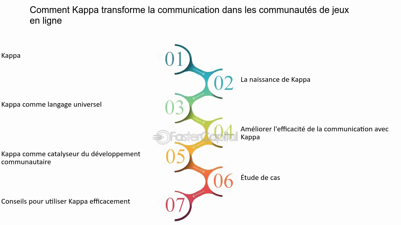 ameliorer-communication-en-ligne Appel en ligne : comment améliorer vos communications à distance