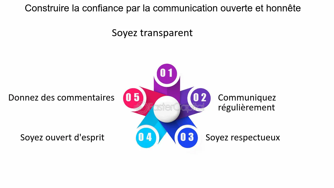 ameliorer-communication-pro Message business : comment améliorer votre communication professionnelle