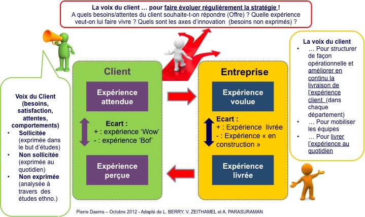 ameliorer-experience-client-avec-reponse-vocale Réponse vocale interactive : comment améliorer l'expérience client