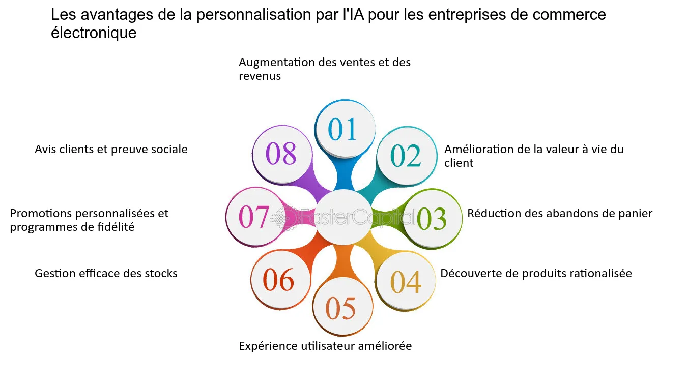 ameliorer-experience-client-avec-reponse-vocale Réponse vocale interactive : comment améliorer l'expérience client