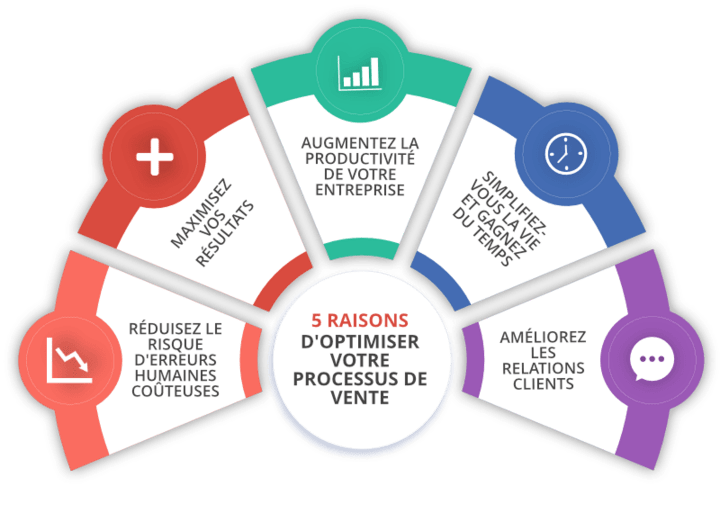 ameliorer-gestion-demandes-clients Zendesk ticketing : comment améliorer votre gestion des demandes clients