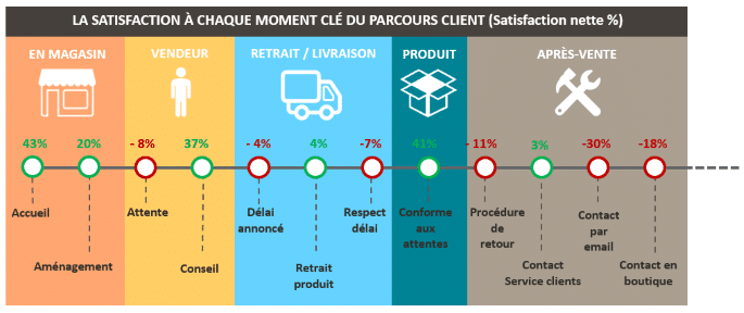 ameliorer-la-satisfaction-client-1 Sumup service client : améliorer l'expérience utilisateur