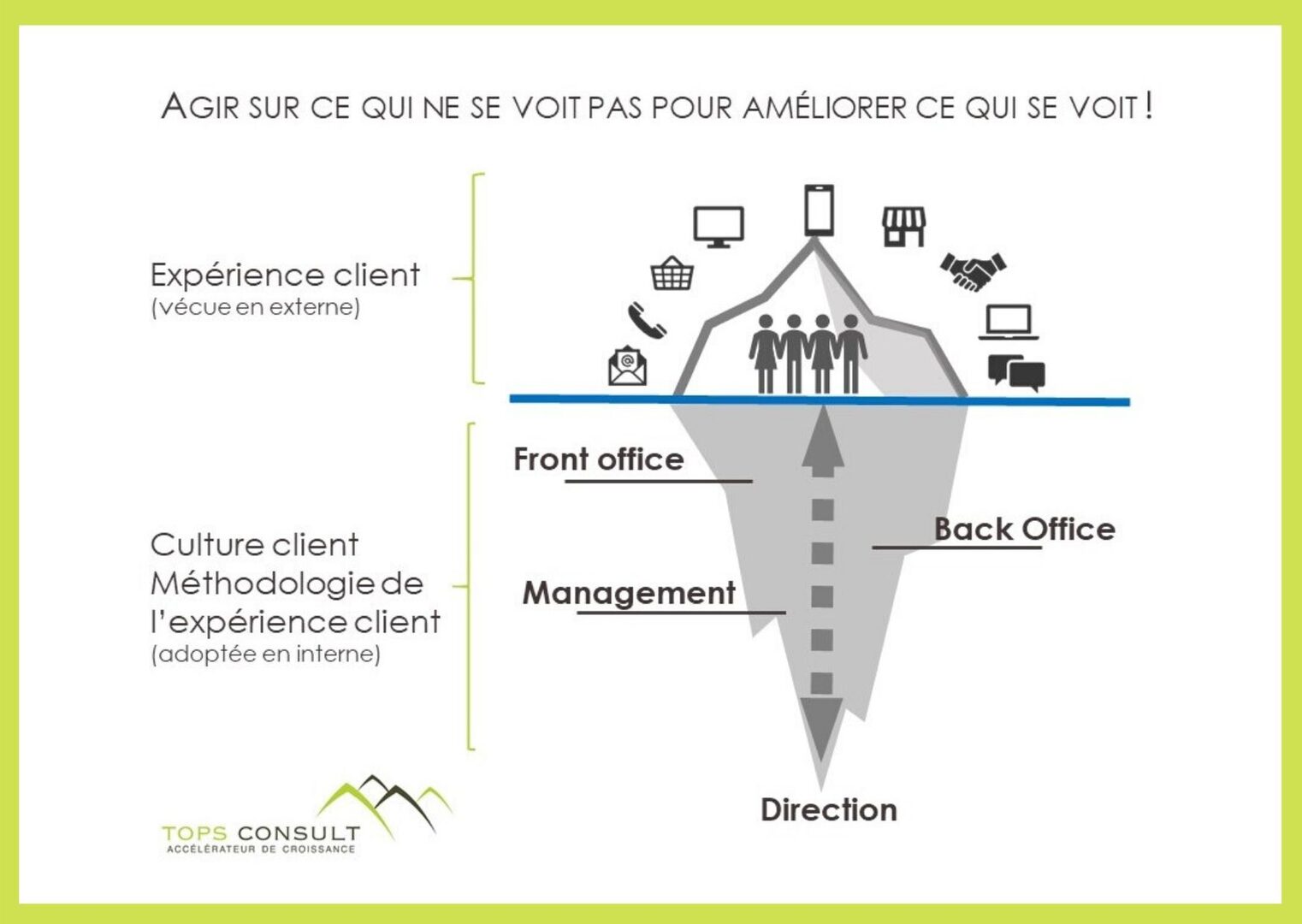 ameliorer-lexperience-client-1 Call center : améliorer l'expérience client grâce à une communication efficace