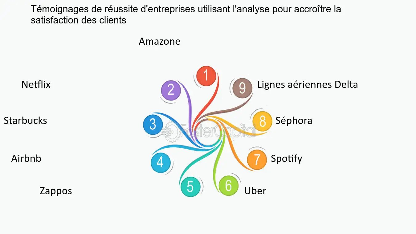 ameliorer-satisfaction-client Questions sur la satisfaction client : comment améliorer votre stratégie ?