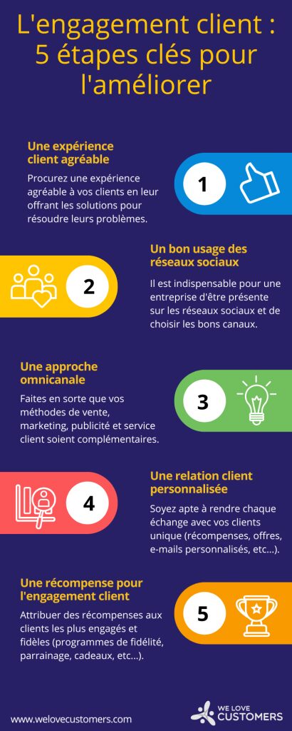 ameliorer-service-client-1 Centre d'appels : comment améliorer votre service client