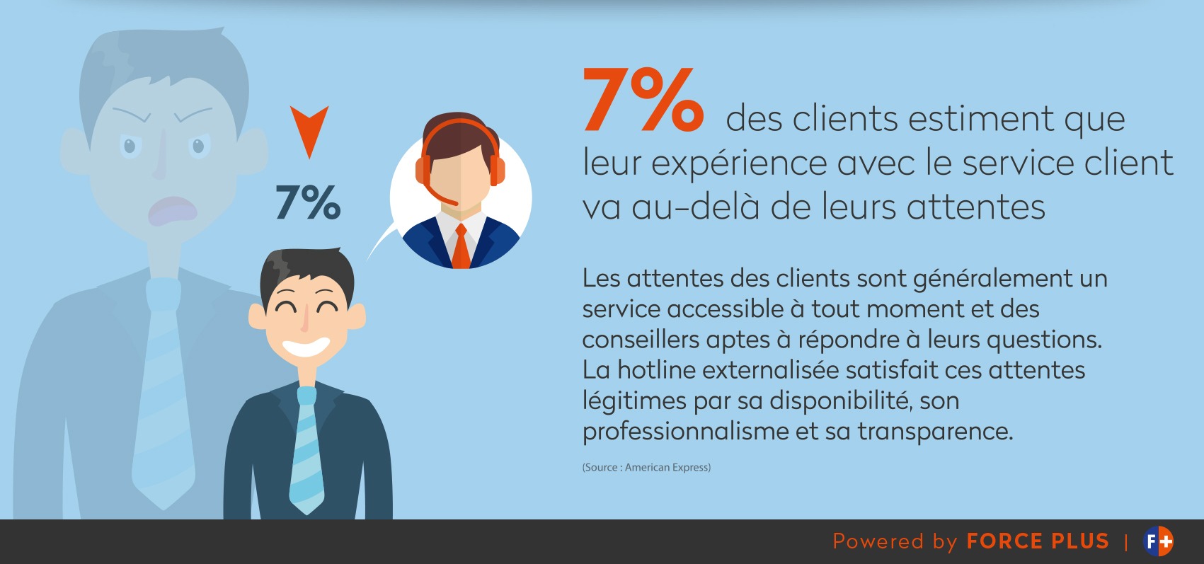 ameliorer-service-client-6 Gestion des appels entrants : astuces pour améliorer votre service client