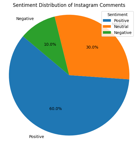 analyse-sentiment-1 Analyse sentiment : comprendre les émotions dans les données