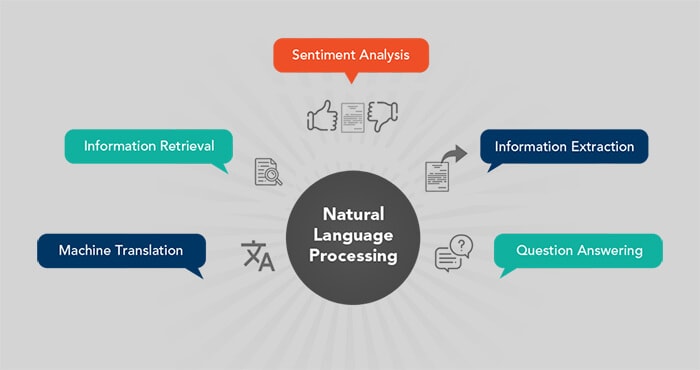 analyse-sentiment-2 Analyse sentiment : comprendre les émotions derrière les mots