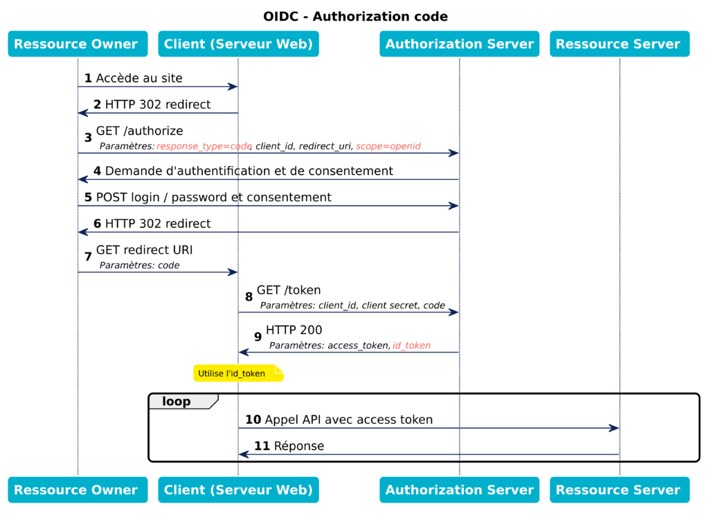 api-fonctionnement Api : c'est quoi et comment ça fonctionne ?