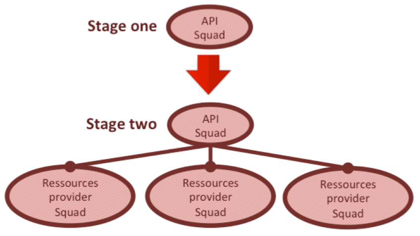 appel-api-efficace Comment appeler une API efficacement