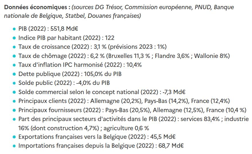 appel-belgique-france-economique Appeler la belgique depuis la france : guide pratique pour économiser