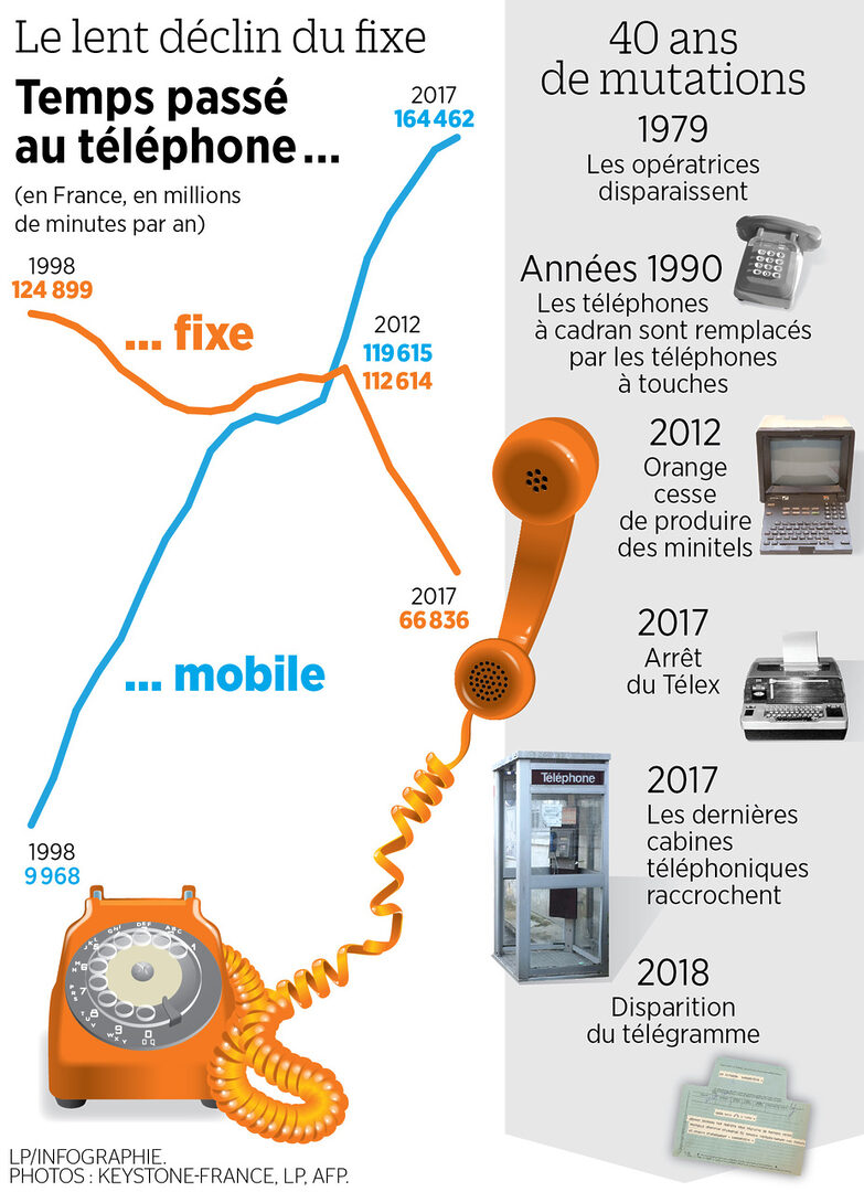 appel-fixe-sur-mobile Recevoir un appel fixe directement sur votre mobile