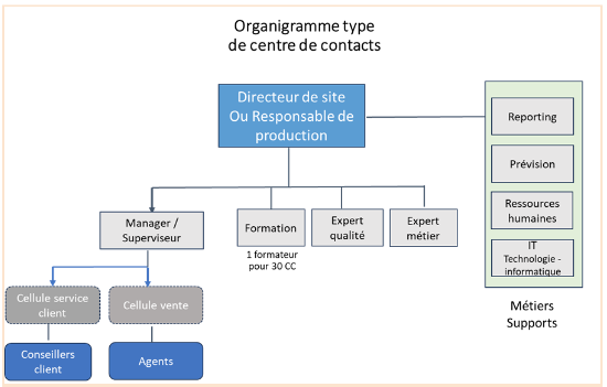 appel-sortant-relation-client-1 L'importance de l'appel sortant dans la relation client