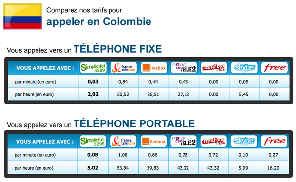 appeler-canada-depuis-france-4 Appeler au Canada depuis la France : guide pratique