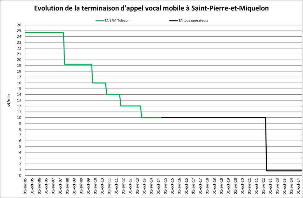 arcep-allege-appels-08 L'ARCEP allège les démarches pour les appels vers les numéros spéciaux 08