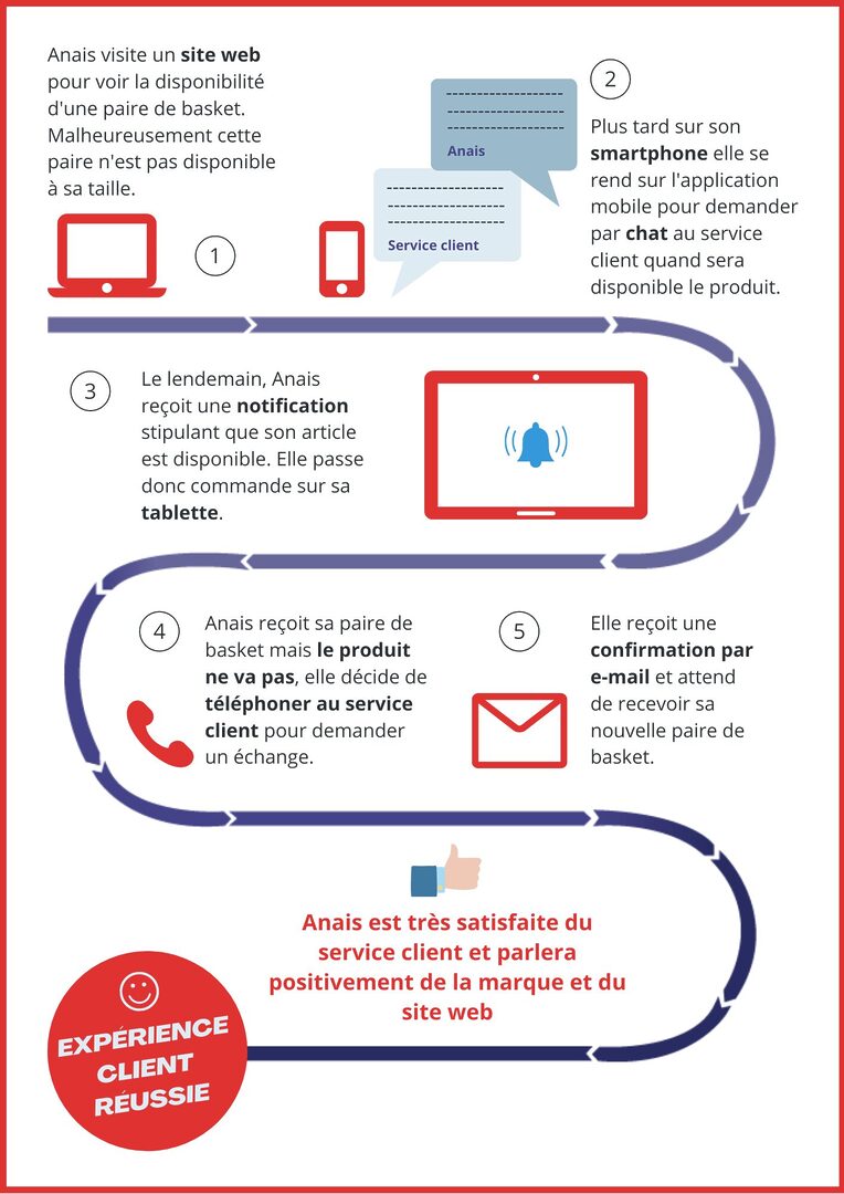 assistance-telephonique L'assistance téléphonique : Un guide complète pour le service client, le support technique et l'accueil commercial