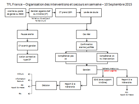 astreintes-telephoniques-professionnelles-1 Les enjeux des astreintes téléphoniques dans le monde professionnel