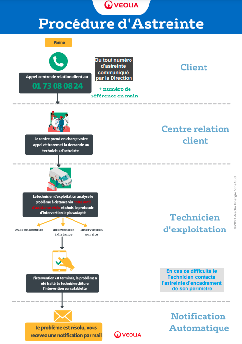 astreintes-telephoniques-professionnelles Les enjeux des astreintes téléphoniques dans le monde professionnel