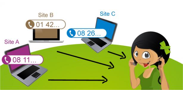 astuces-appels-entrants Gestion des appels téléphoniques entrants : astuces pour une meilleure réactivité