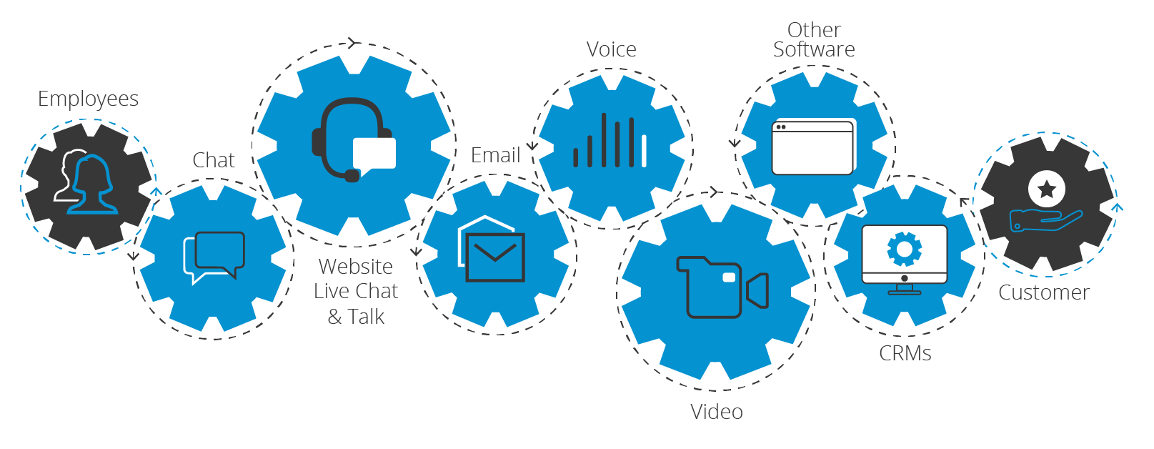 atouts-standard-telephonique-virtuel Découvrez 6 atouts d'un standard téléphonique virtuel pour optimiser votre entreprise