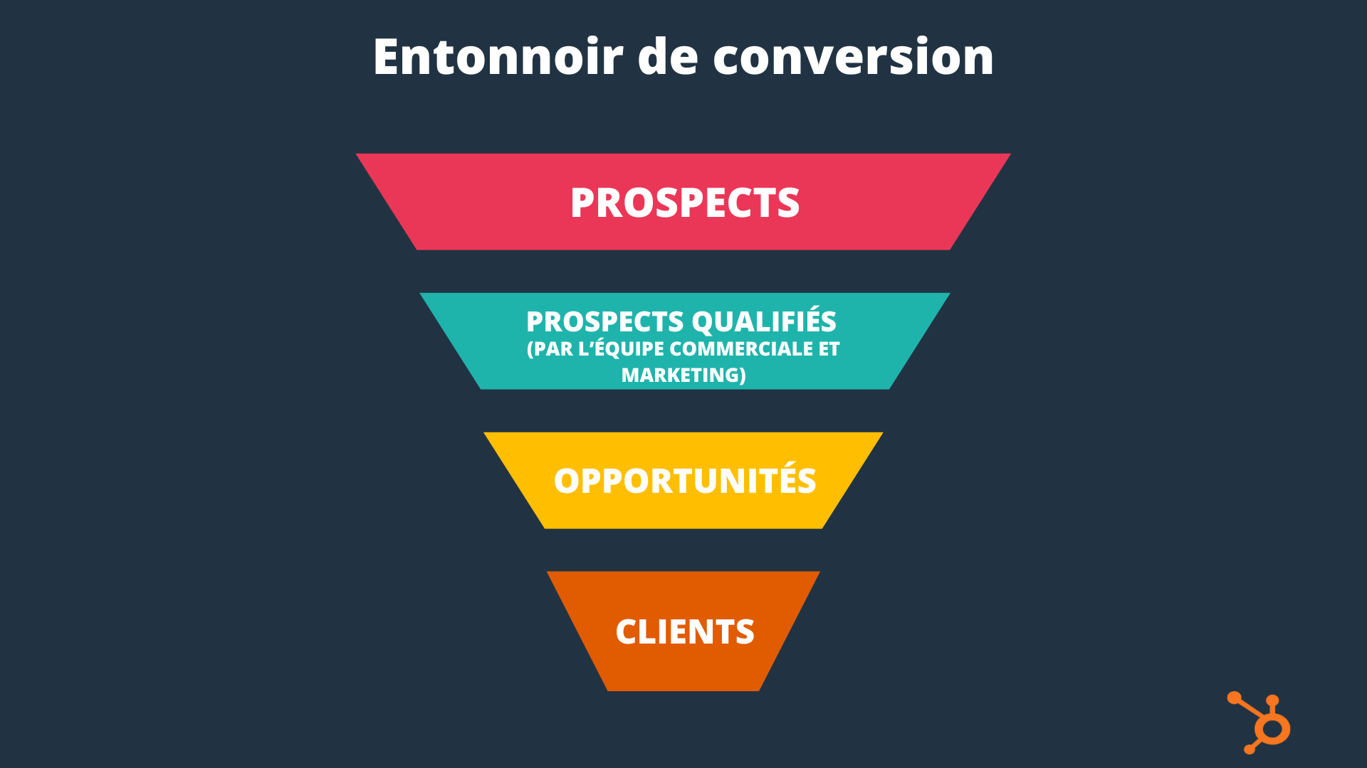 attirer-clients-1 Génération lead : comment attirer les clients de demain