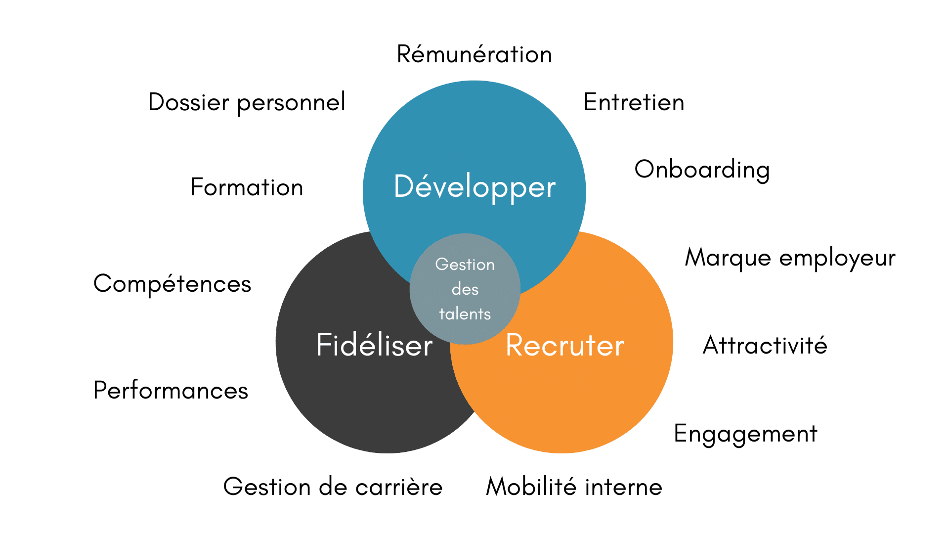 attraction-et-retention-des-talents Gestion du talent : stratégies pour attirer et retenir les meilleurs