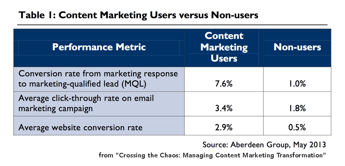 augmenter-conversions-emails Lemlist : augmenter vos conversions avec des emails personnalisés