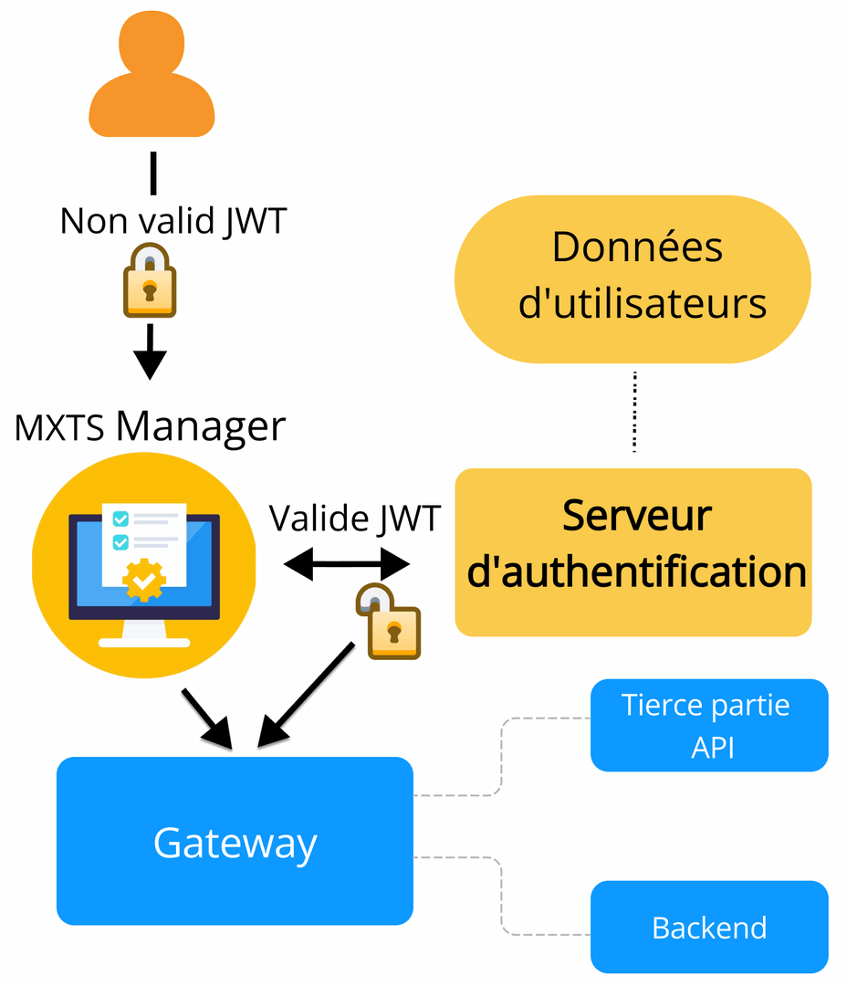 authentification-unique L'authentification unique : simplicité et sécurité à portée de main